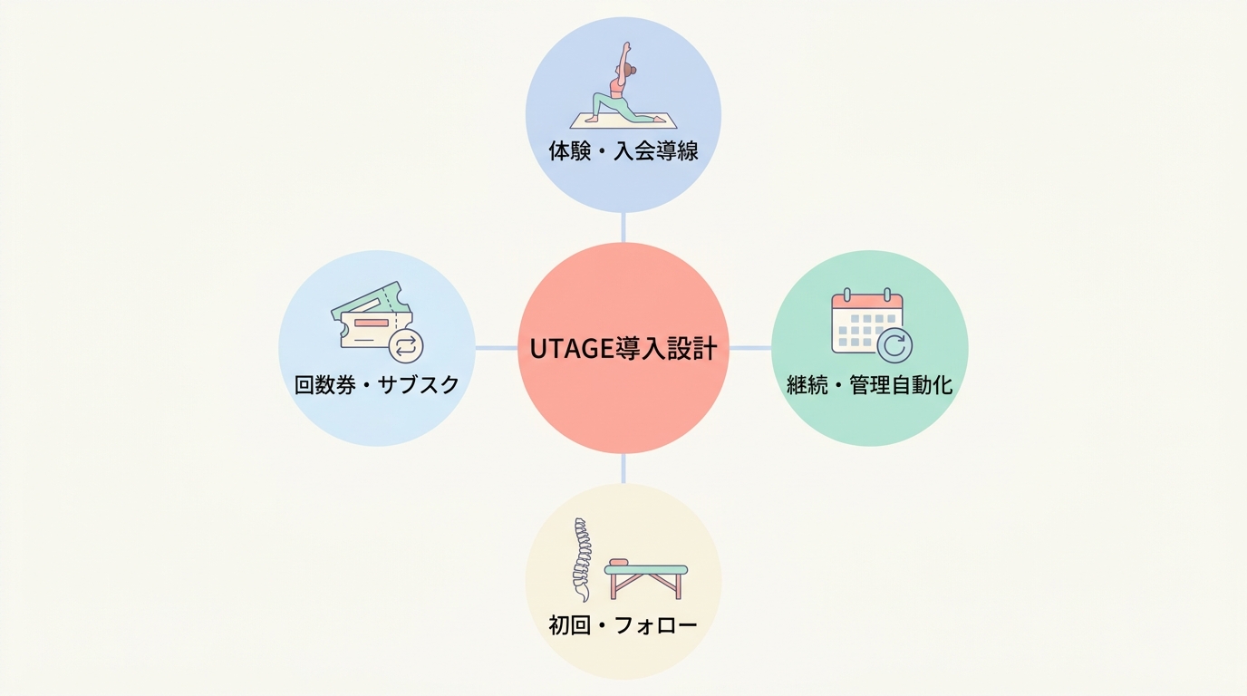 10業種別のUTAGE活用シナリオ
