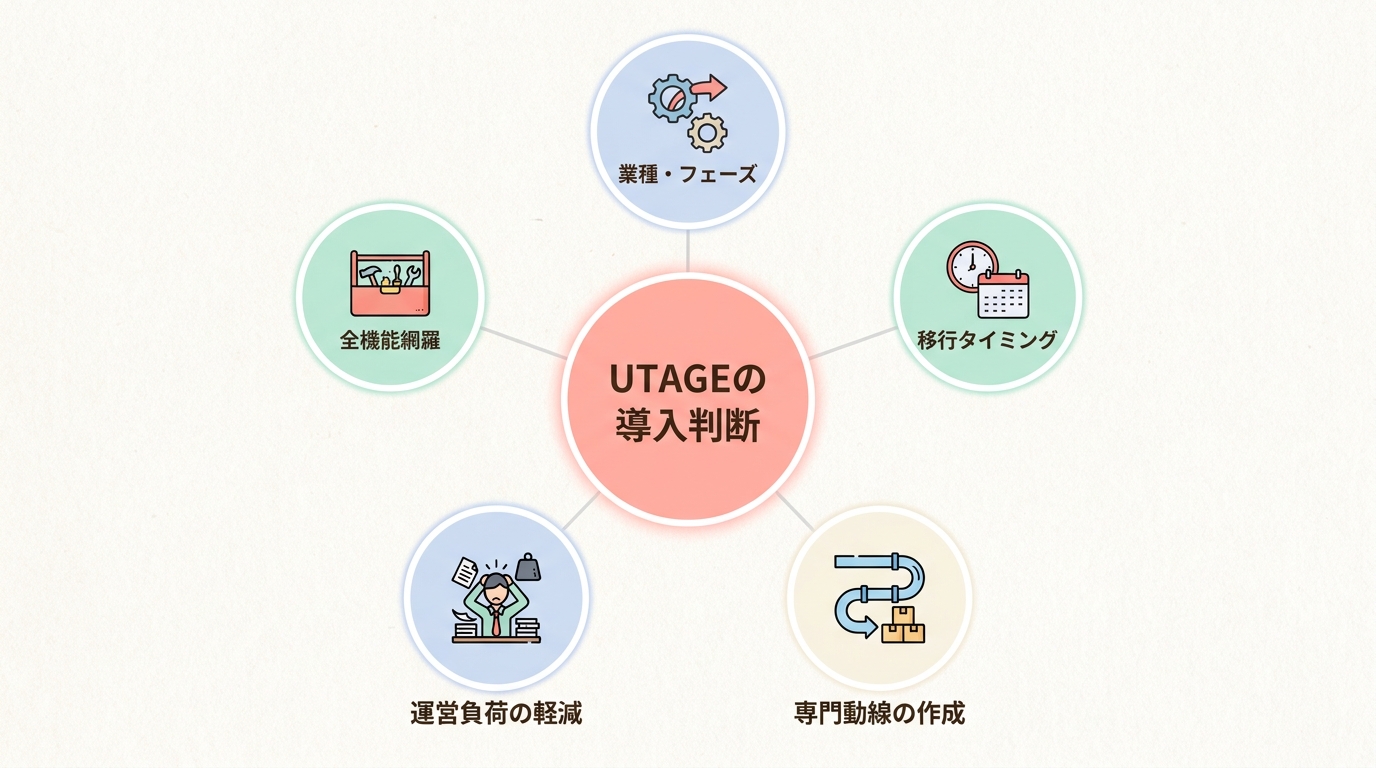 よくある質問（FAQ）