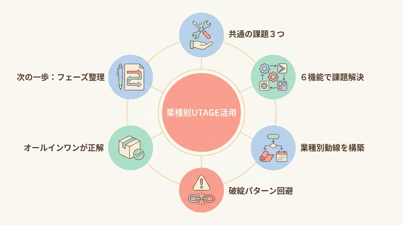 まとめ：1分で判断できる結論
