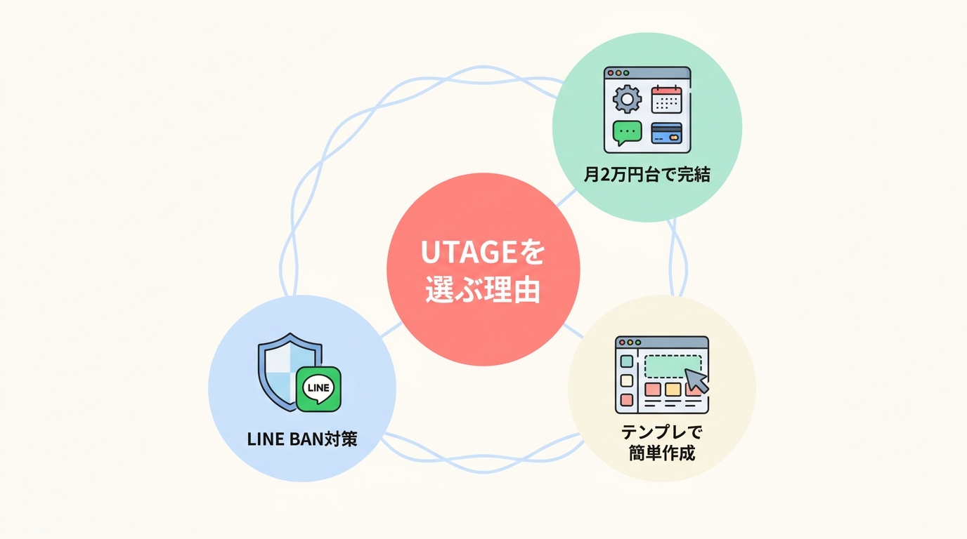 整体院の初回限定LP作成でUTAGEを選ぶべき3つの理由