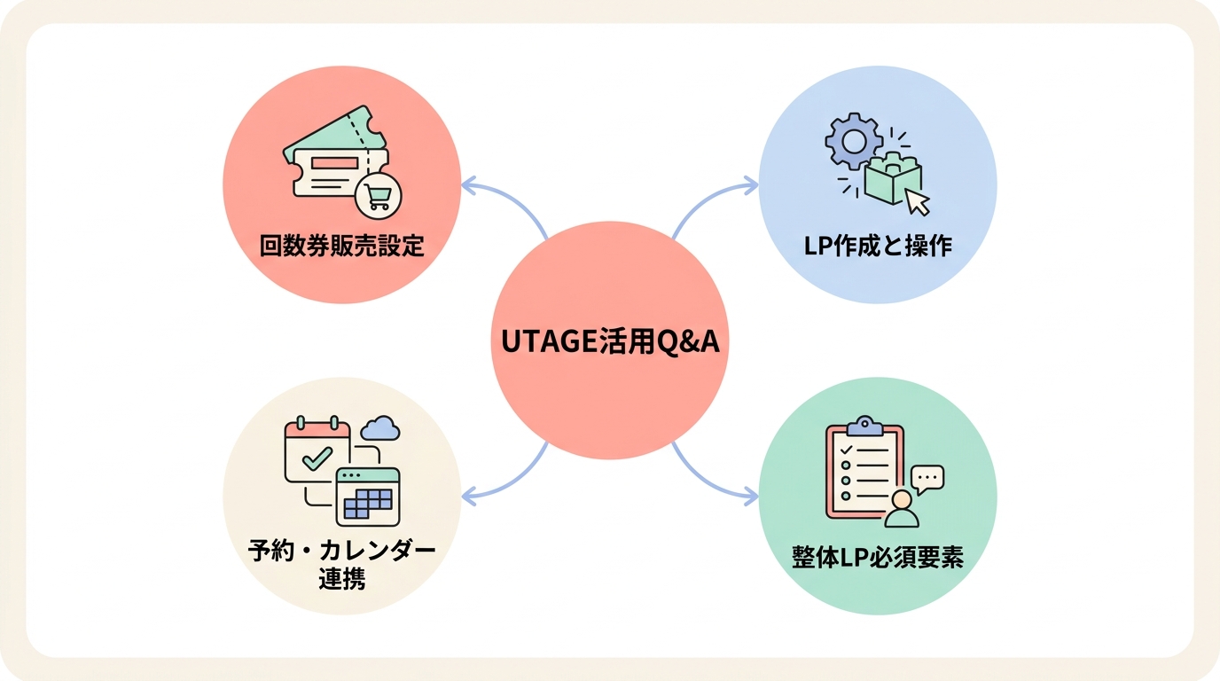 よくある質問（FAQ）