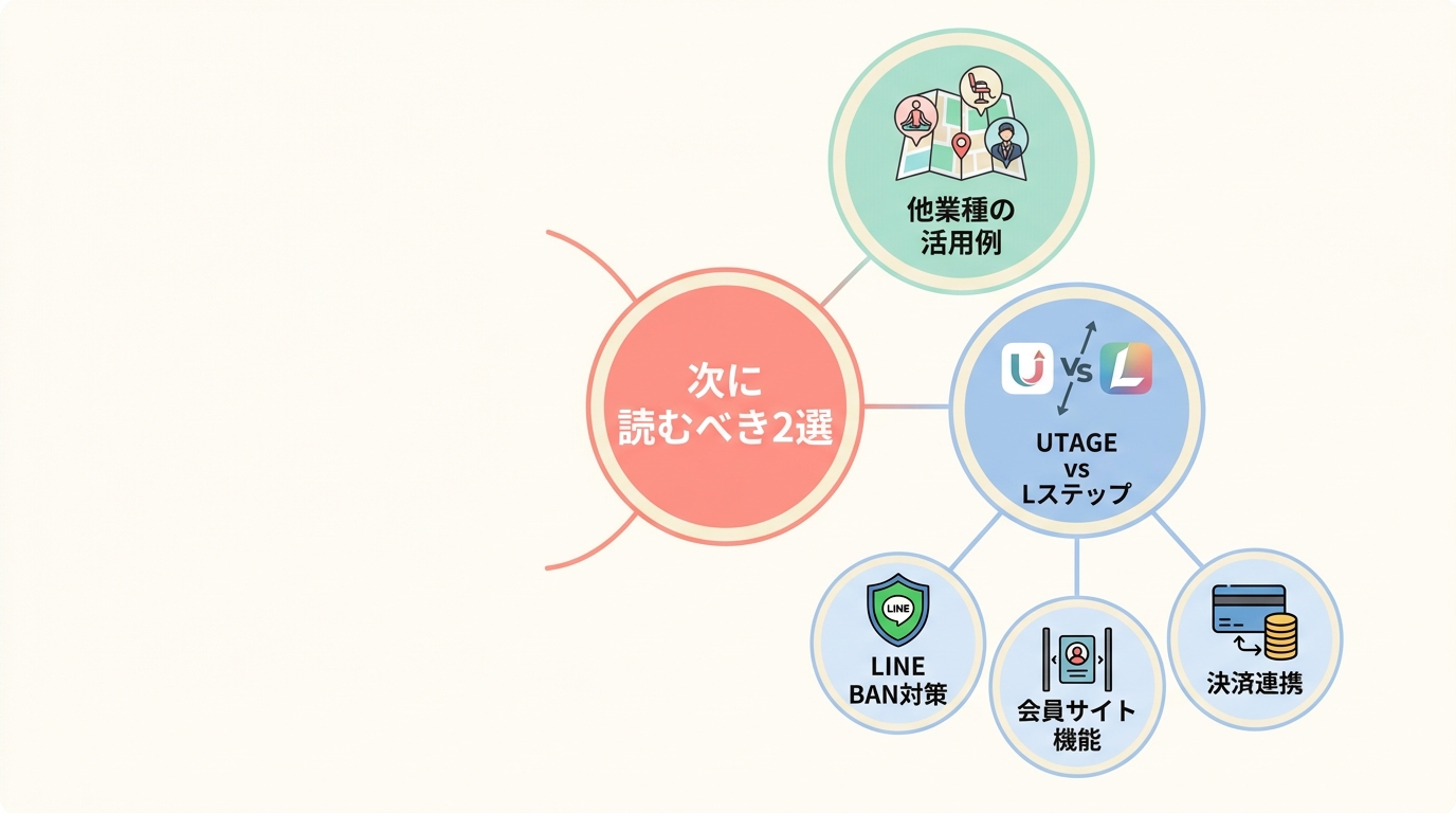 英会話スクールが次に読むべき記事