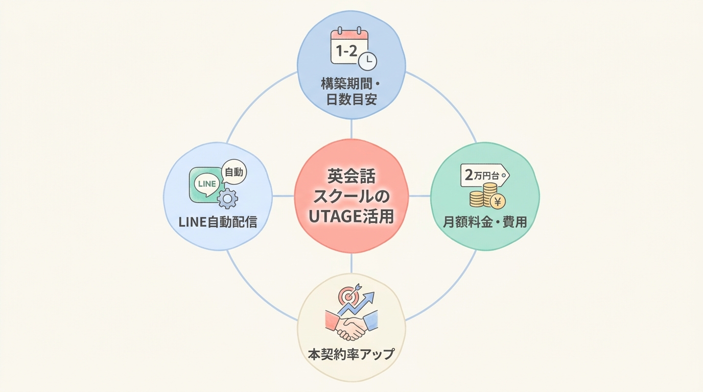 よくある質問(FAQ)
