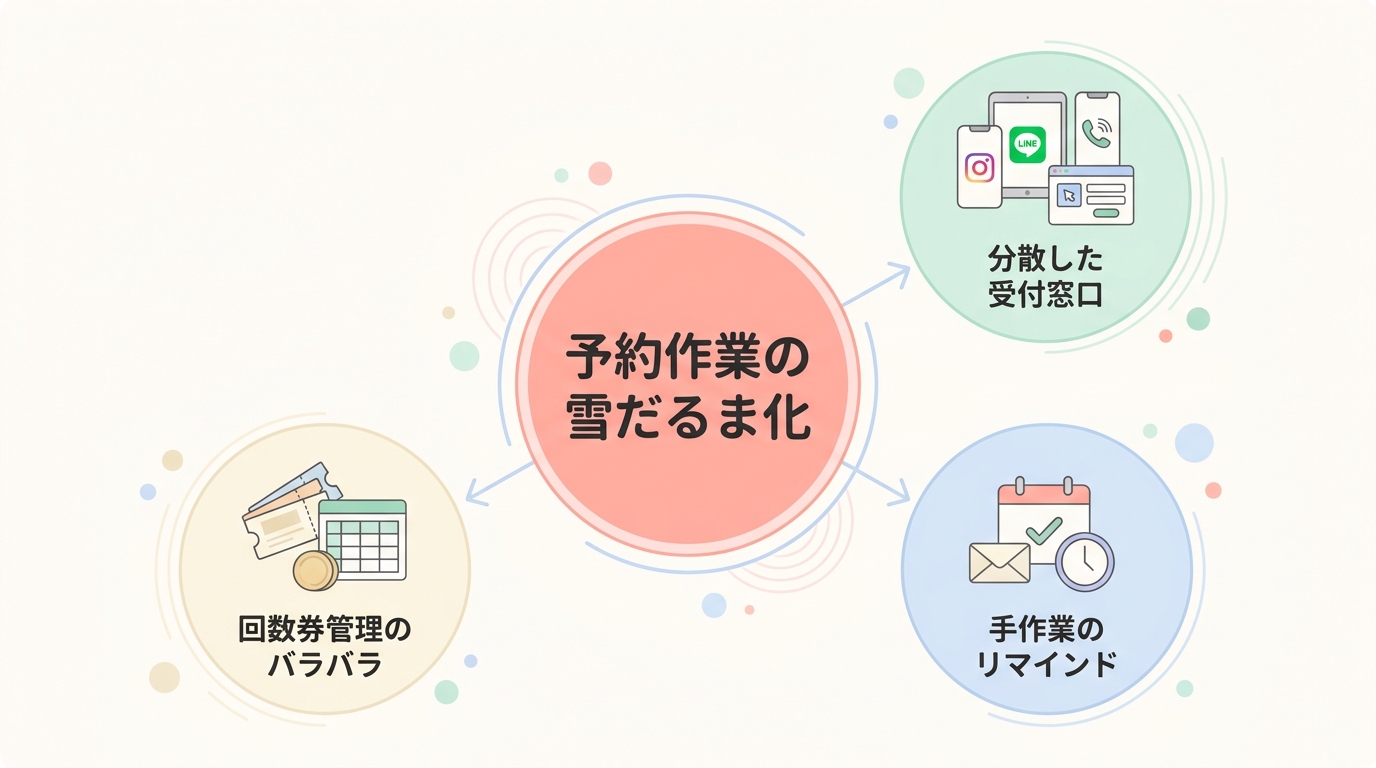 美容サロンの予約管理で起きている3つの課題