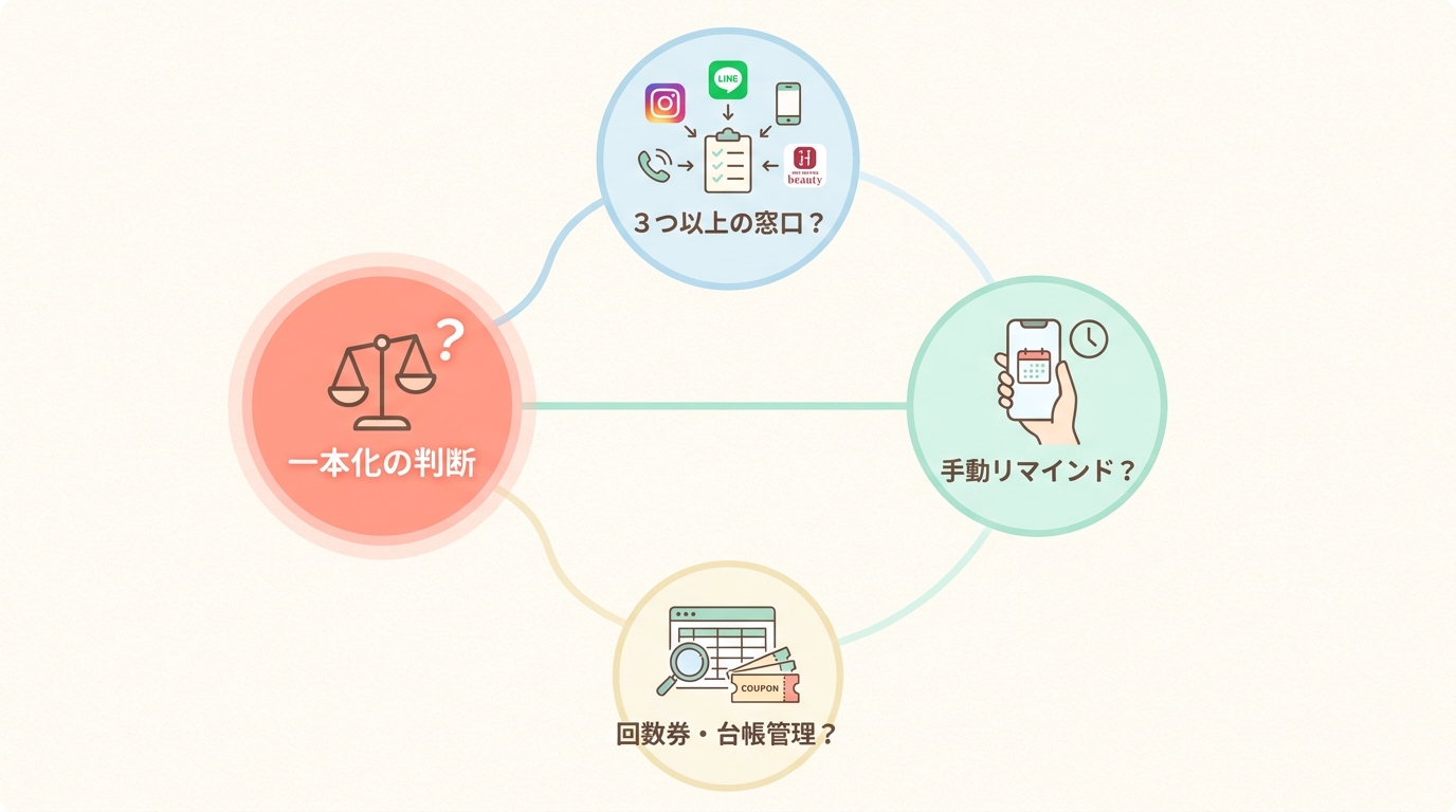 あなたの美容サロンに予約一本化が必要かどうかを判断する3つの質問