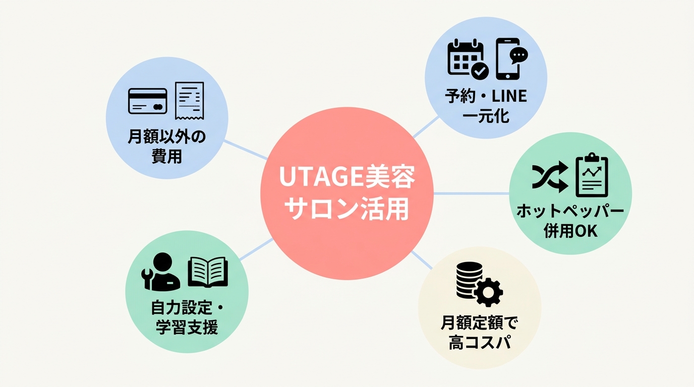 よくある質問（FAQ）