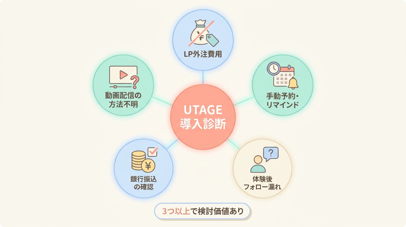 あなたのジムに合うか?自己診断チェックリスト