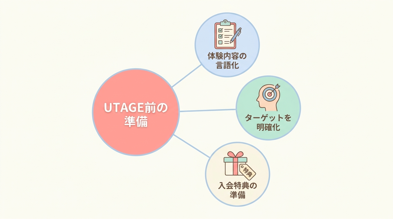 次の一歩:UTAGEを使い始める前にやるべきこと