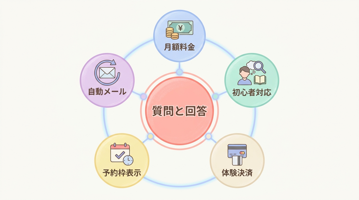 よくある質問(FAQ)