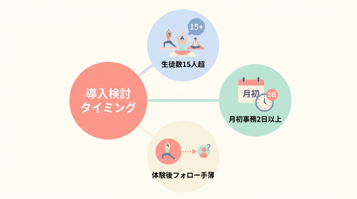 自己診断｜あなたのヨガ教室はUTAGE導入すべきか？