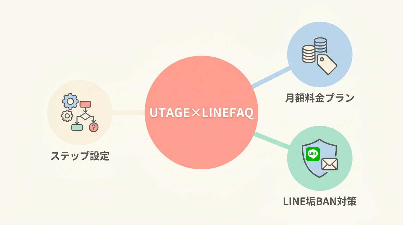 FAQ｜ヨガ教室のUTAGE×LINE連携でよくある5つの質問
