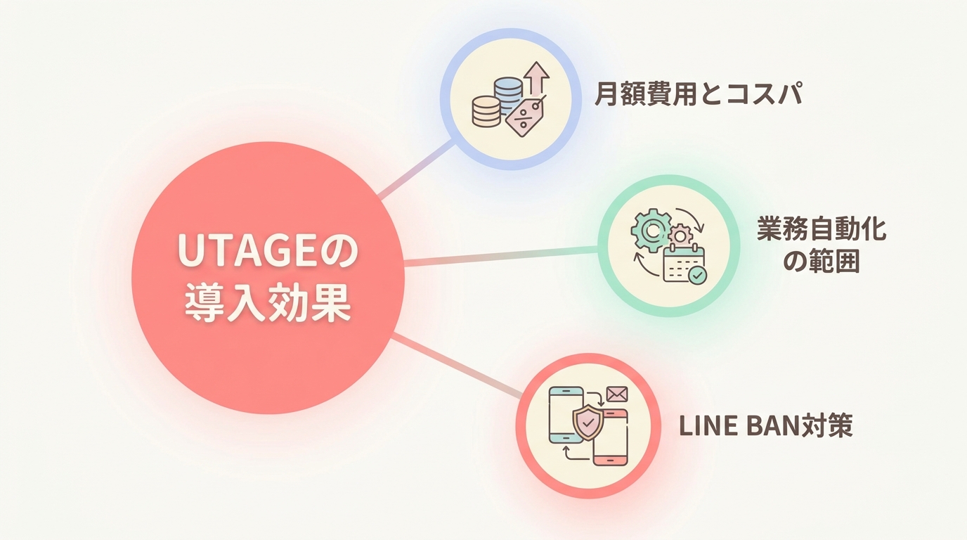 よくある質問（FAQ）