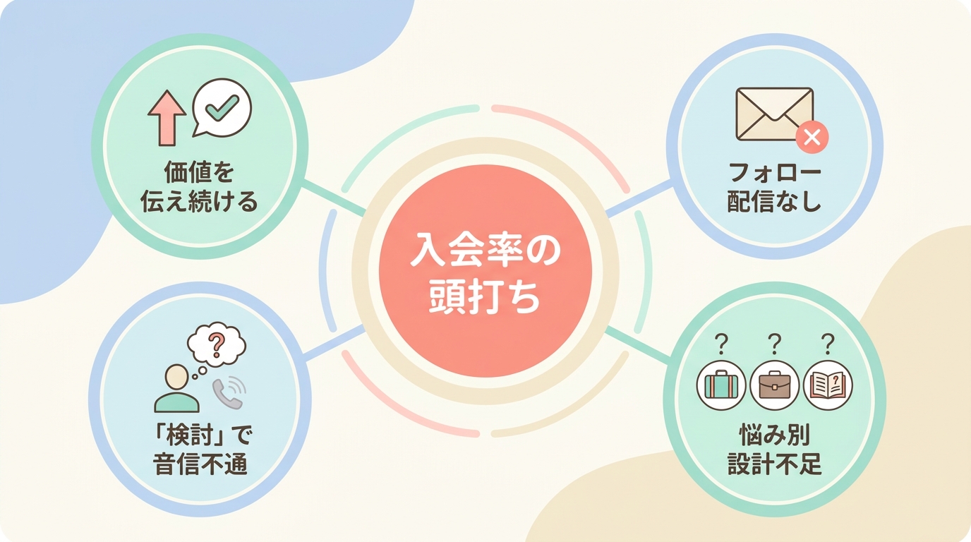 英会話スクールで体験レッスン後に入会率が上がらない3つの理由