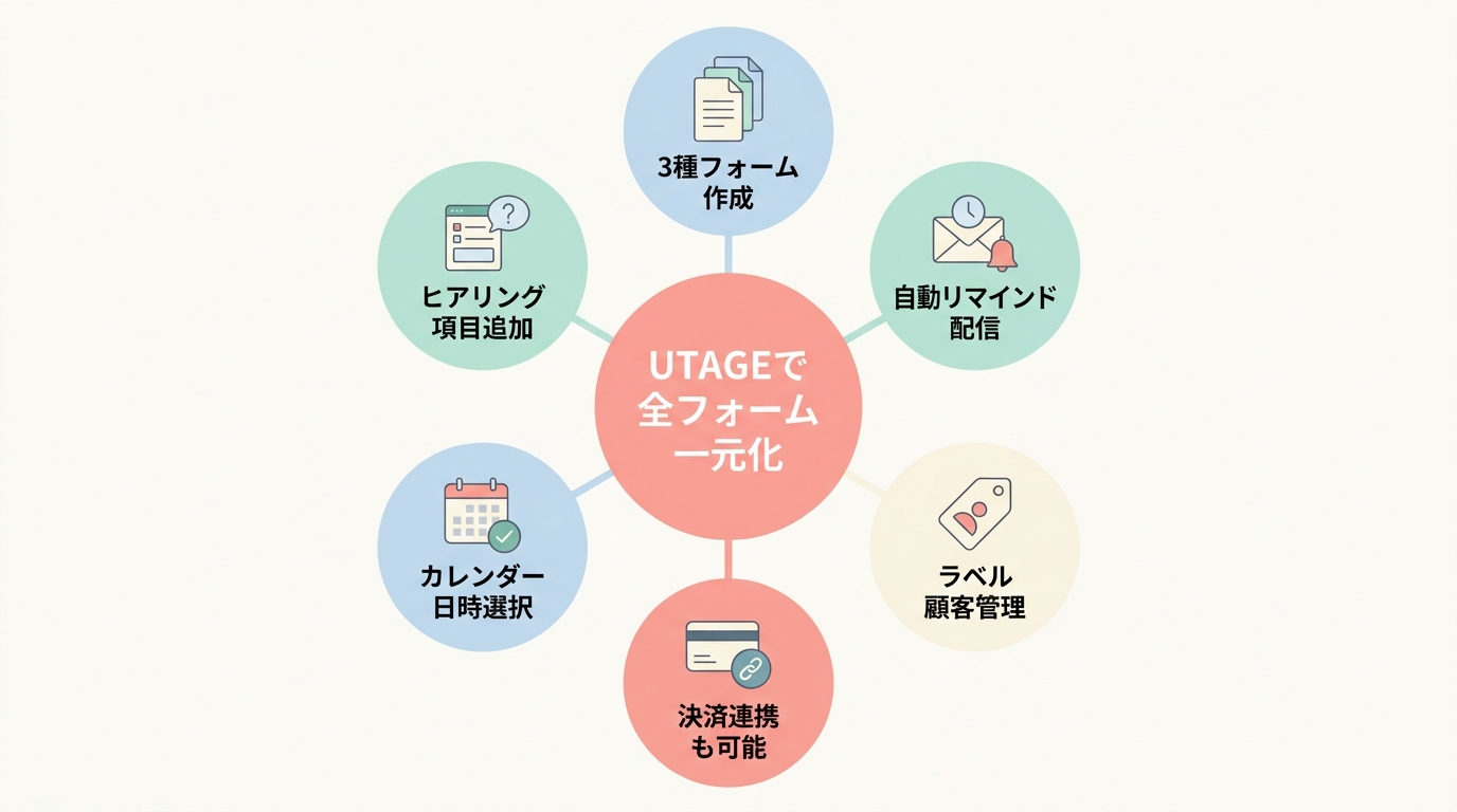 UTAGEでコーチング申込フォームを作るとどう変わるか