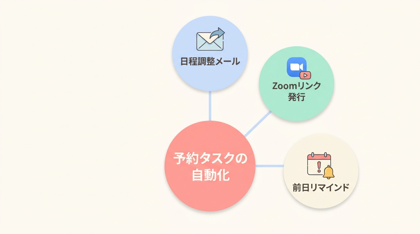 コーチングのZoom予約自動化でUTAGEが解決する5つの課題