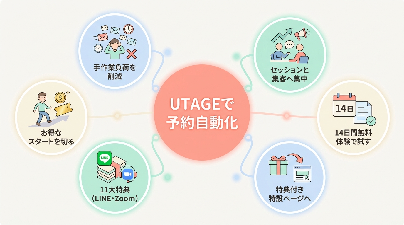 まとめ：コーチングのZoom予約をUTAGEで自動化して、時間もお金も豊かになろう
