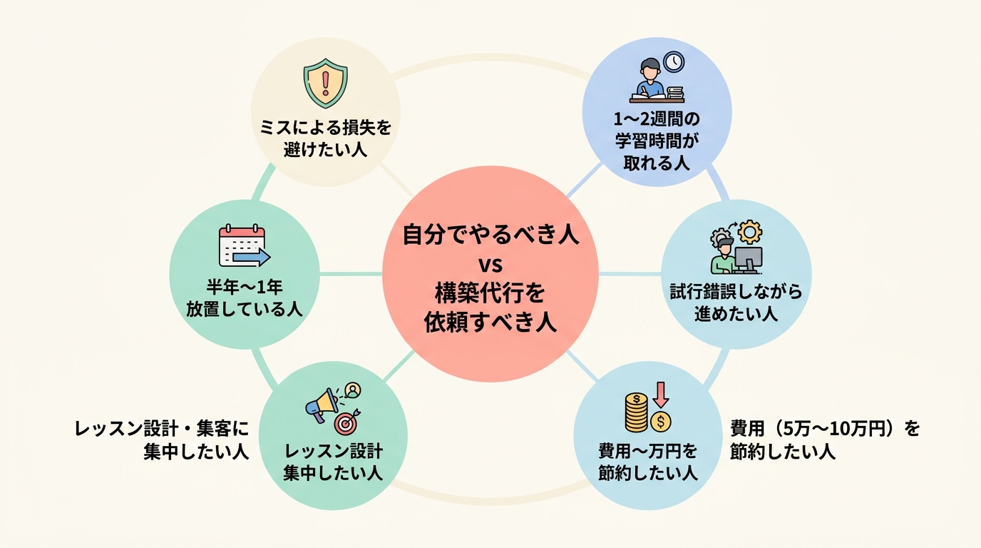 自分でやるべき人 vs 構築代行を依頼すべき人