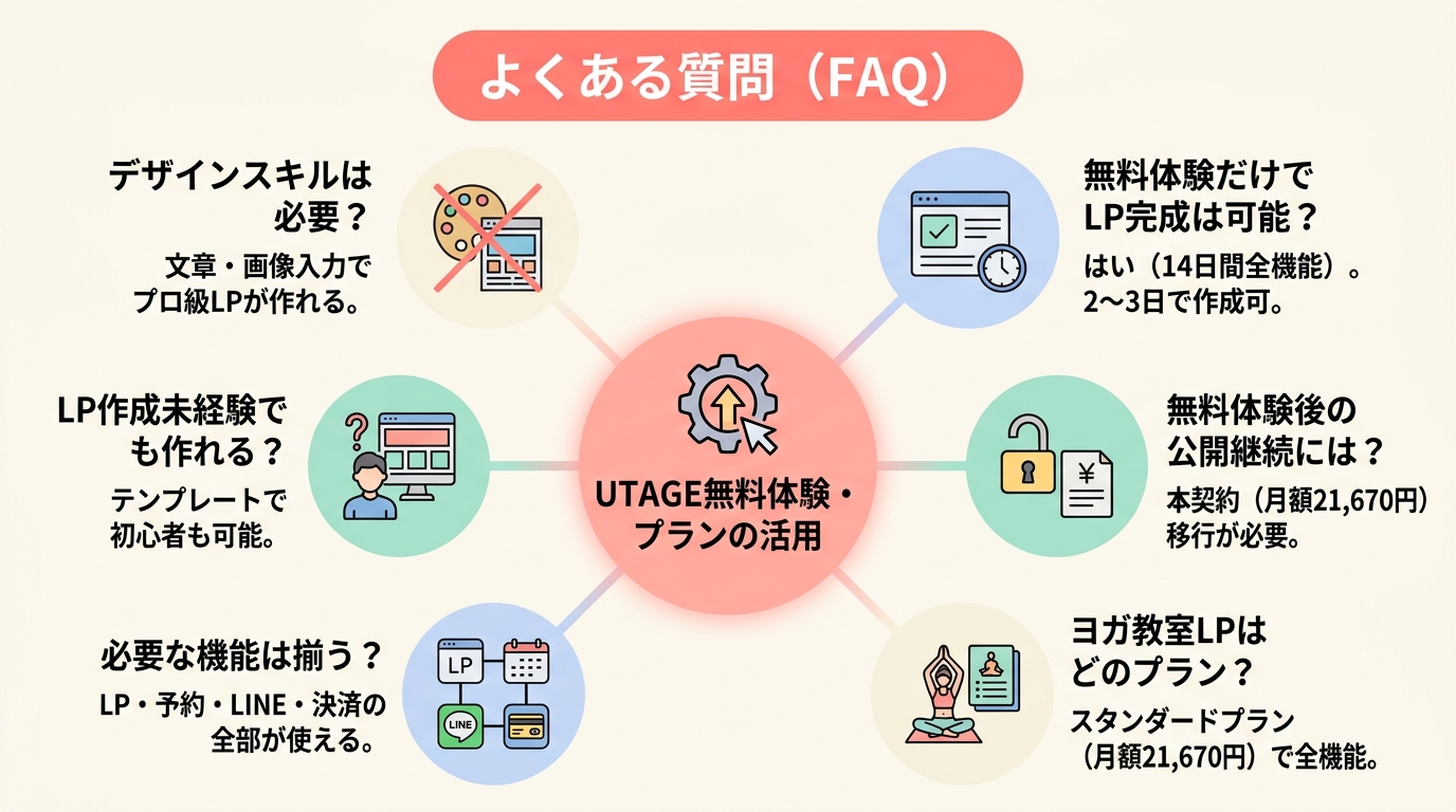 よくある質問(FAQ)