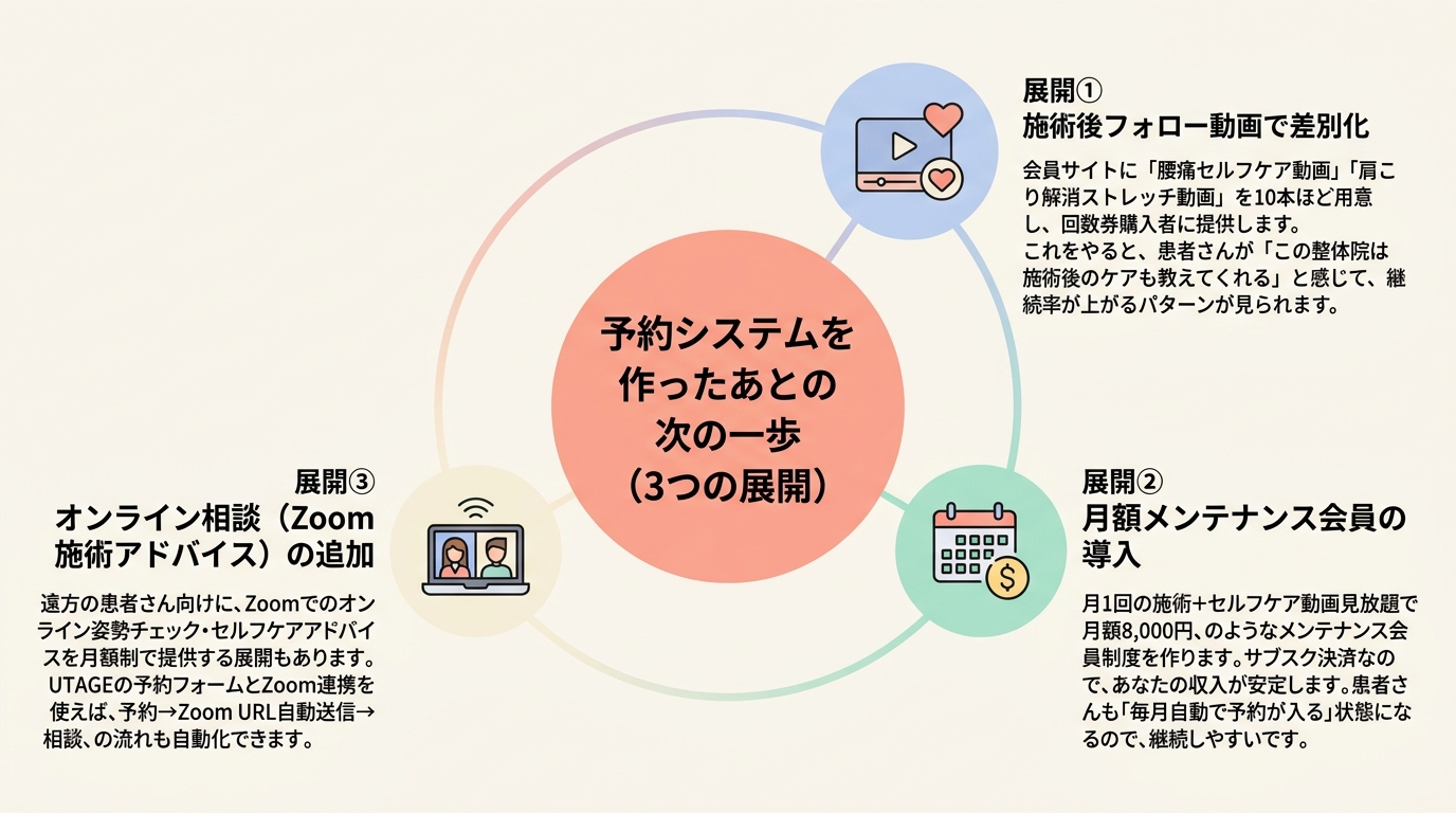 整体院がUTAGEで予約システムを作ったあとの次の一歩(3つの展開)