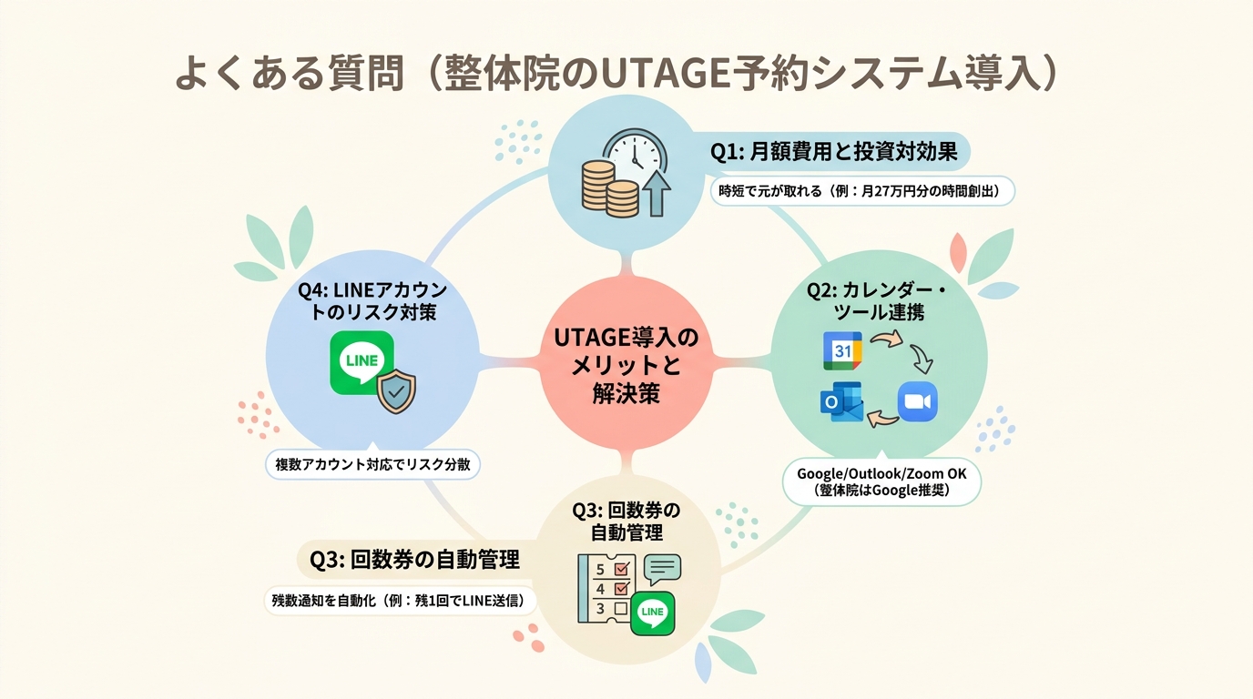 よくある質問(整体院のUTAGE予約システム導入)