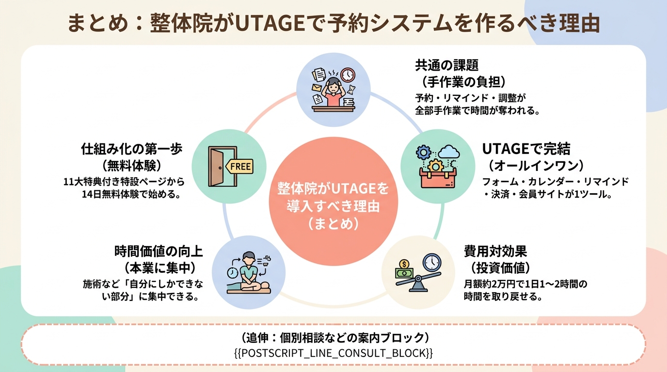 まとめ: 整体院がUTAGEで予約システムを作るべき理由