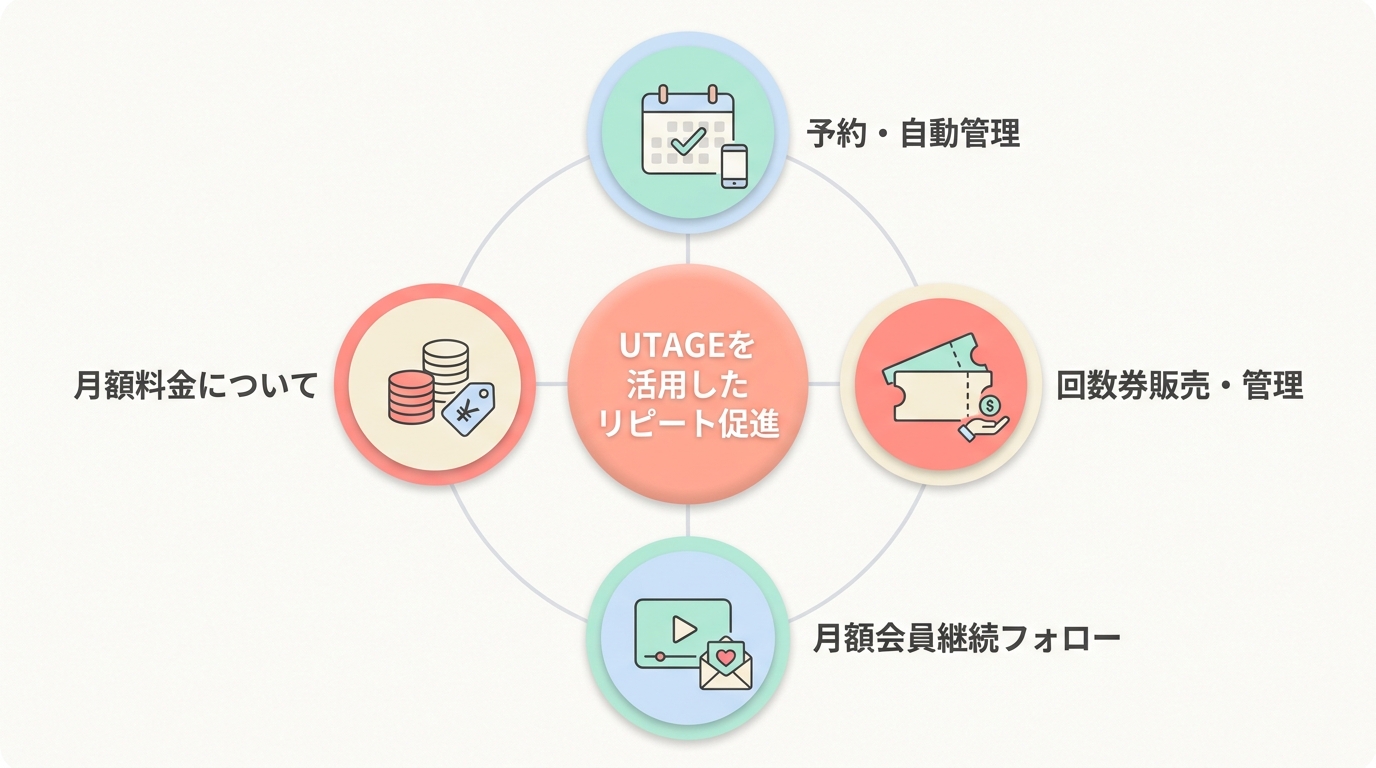 美容サロンのリピート促進に関するよくある質問(FAQ)