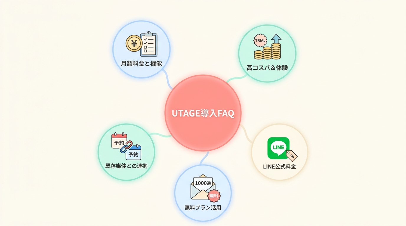 飲食店のコース予約システム構築でよくある質問（FAQ）