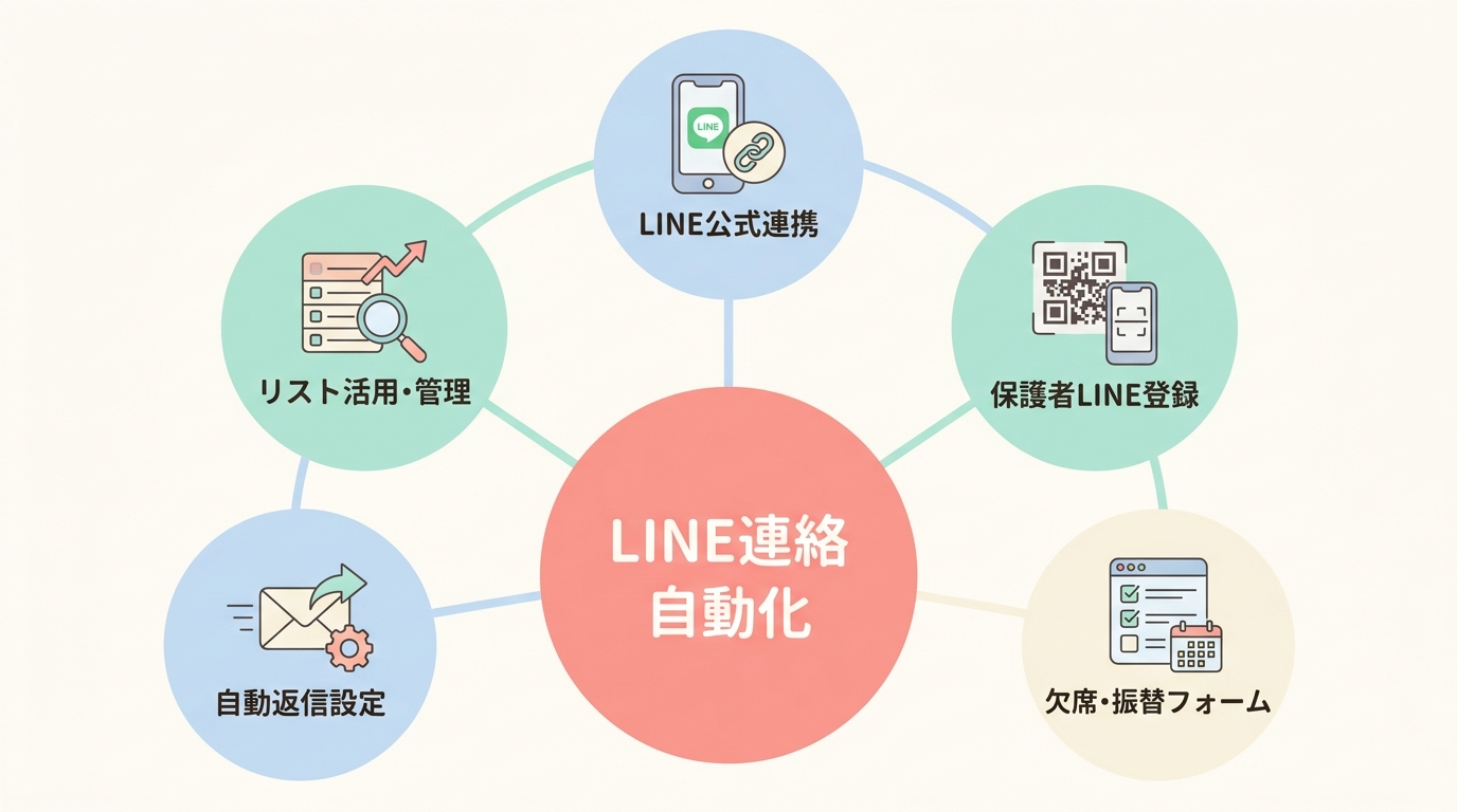 学習塾でUTAGEを使う具体的な手順（5ステップ）