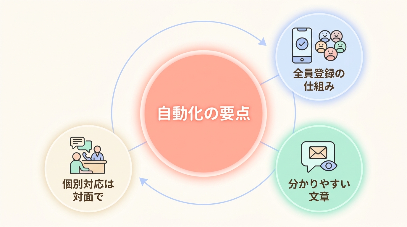 失敗しないための注意点3つ