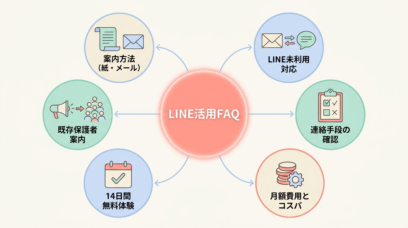 FAQ：学習塾のUTAGE LINE活用でよくある質問