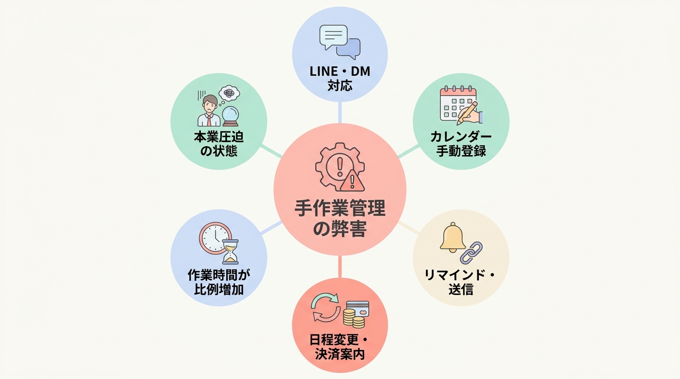 占い業界で予約管理が手作業のままだと何が起きるか