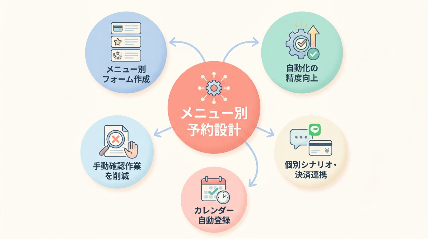占い・セッション予約をUTAGEで仕組み化する5つの考え方