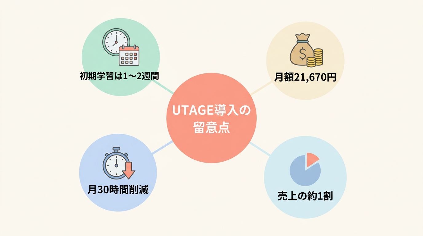 占い予約システムとしてUTAGEを使う前に知っておくべき3つのポイント