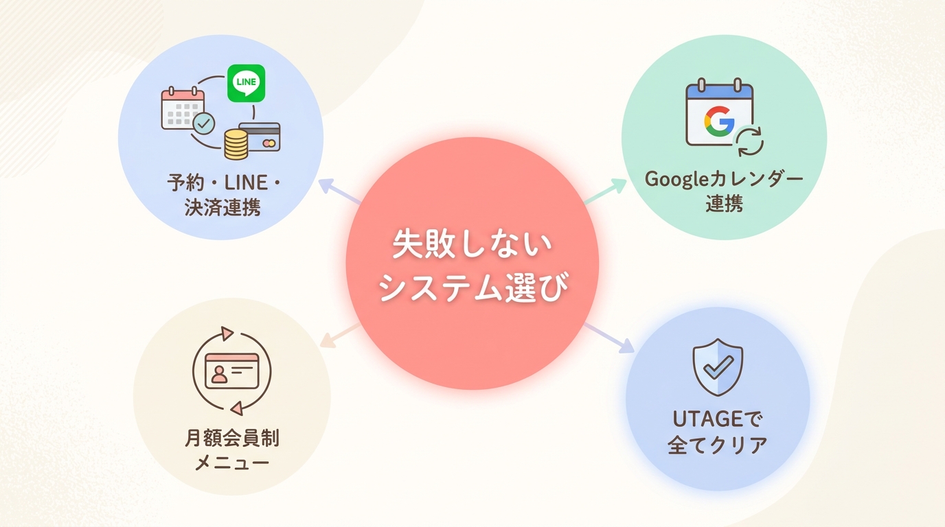占い予約システム選びで失敗しないための3つのチェックポイント