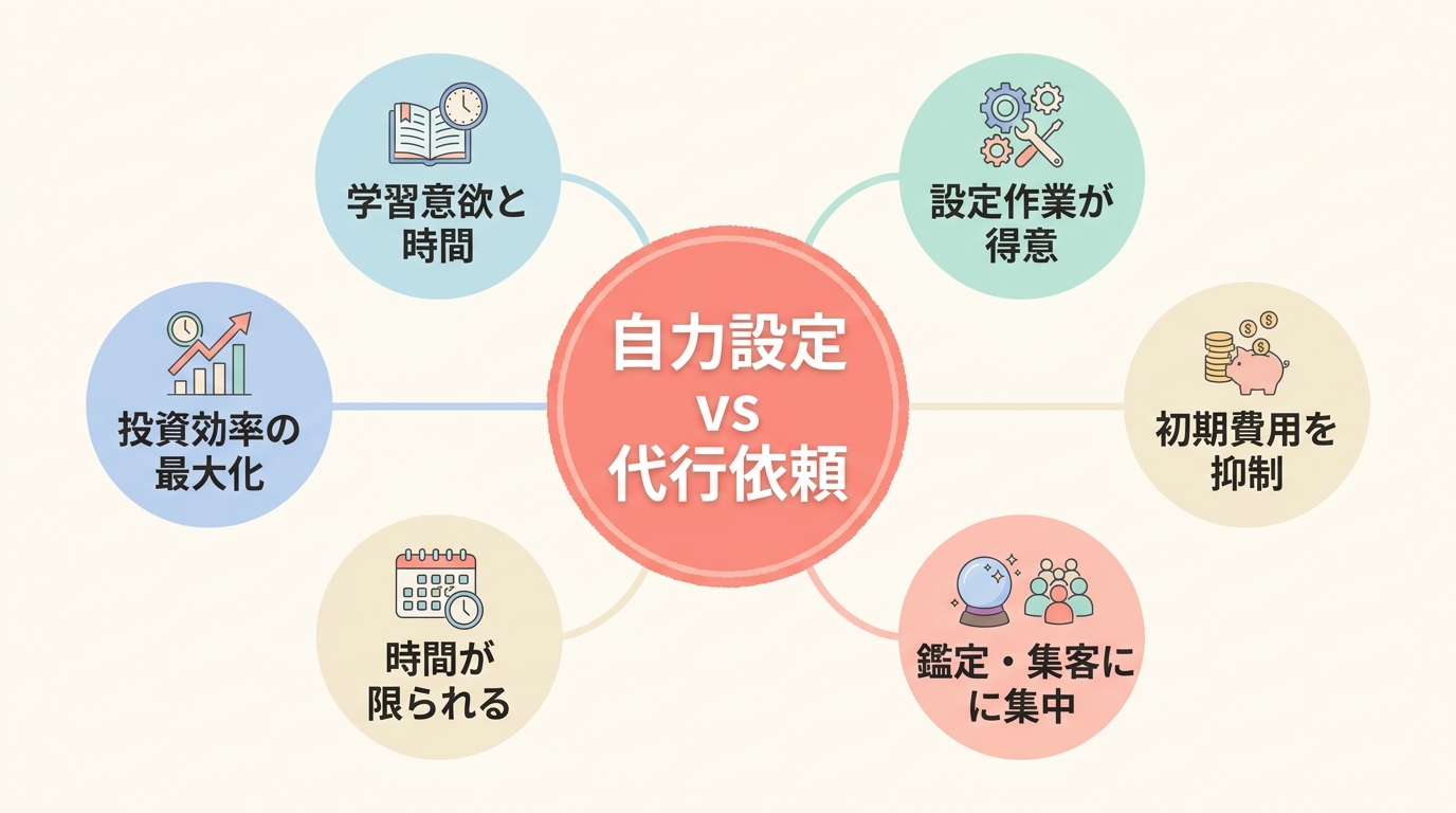 自分でUTAGE設定するか、構築代行を依頼するかの判断基準