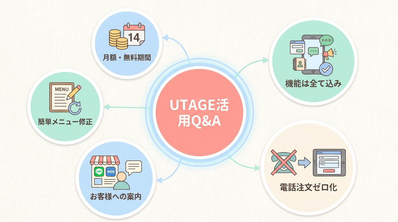 よくある質問(FAQ)