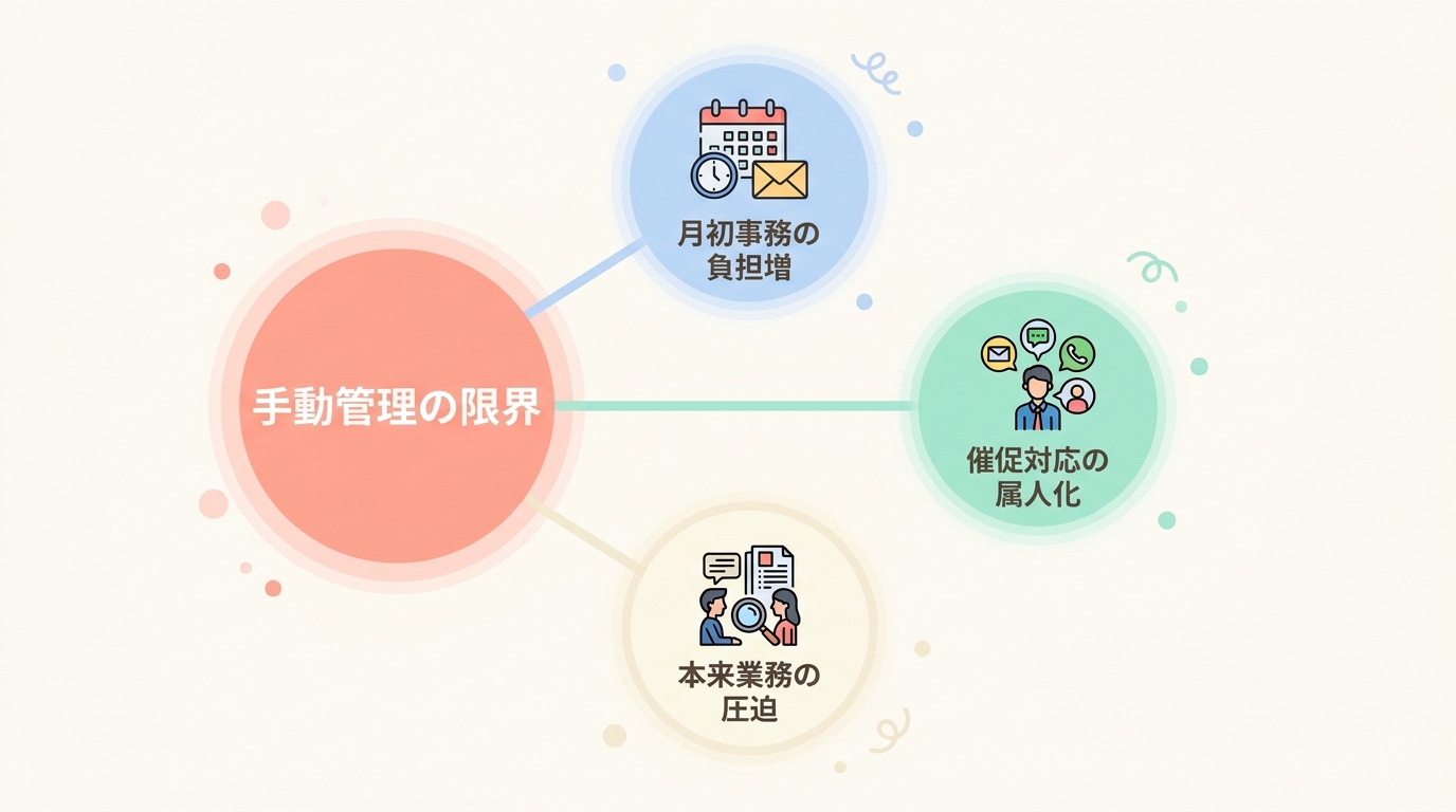 コーチング業で継続課金の手動管理が破綻する理由