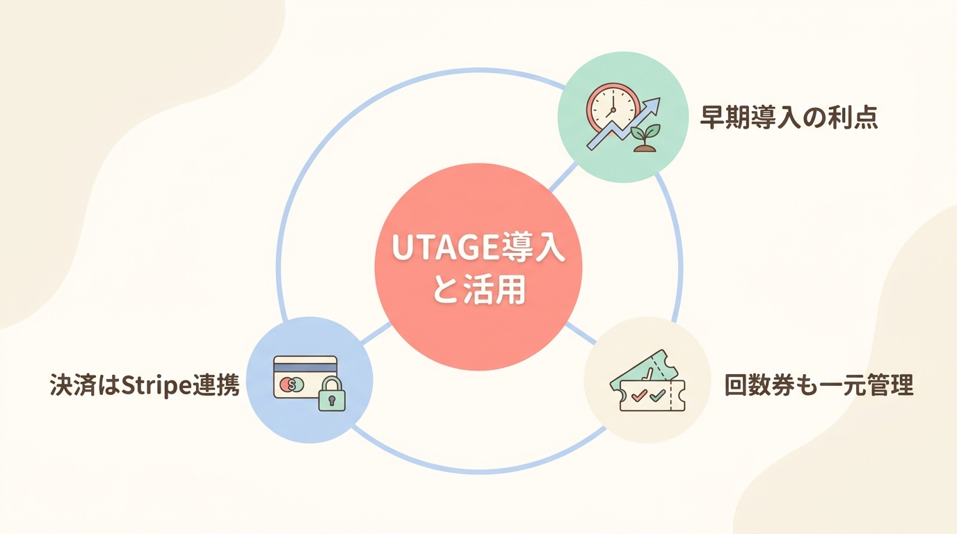 ヨガ月謝の決済自動化でよくある3つの質問