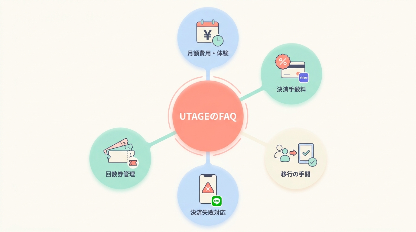 よくある質問（FAQ）