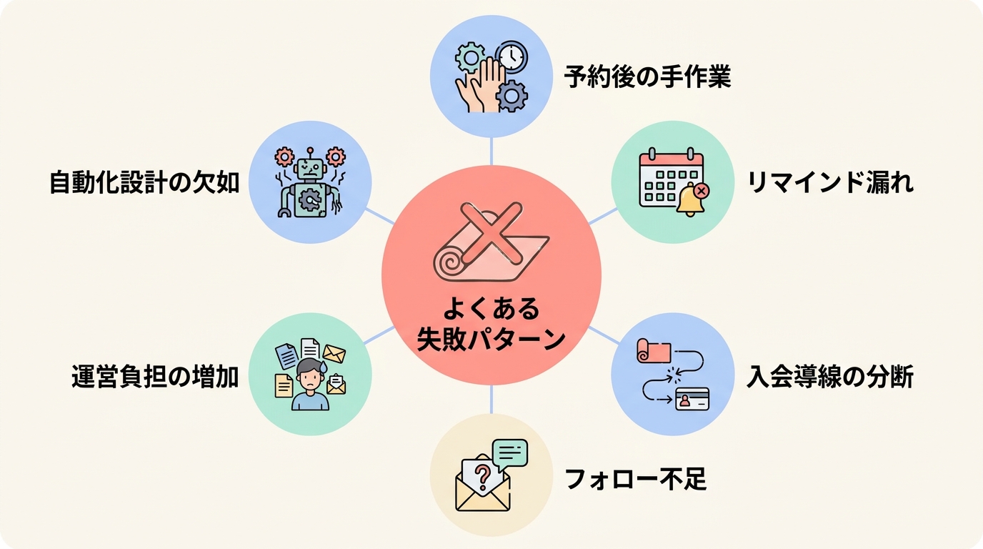 ヨガ教室の体験予約LPで「よくある失敗」3パターン