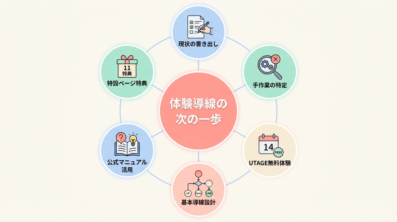 ヨガ教室の体験予約導線を「今すぐ」整える次の一歩