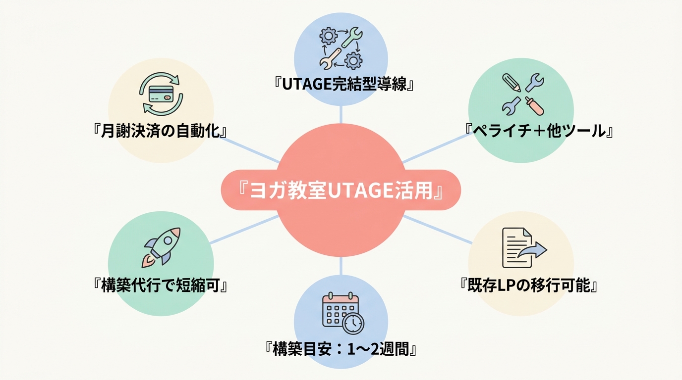 よくある質問(FAQ)