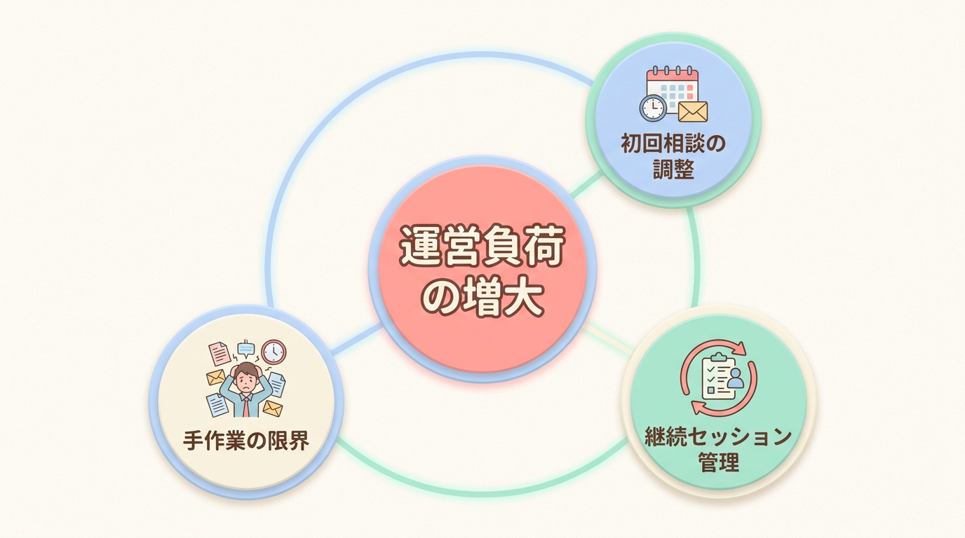 コーチング業で「予約システムが必要」と感じる3つの場面