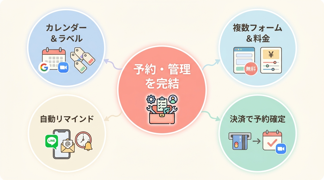 UTAGEがコーチング予約システムに向いている理由
