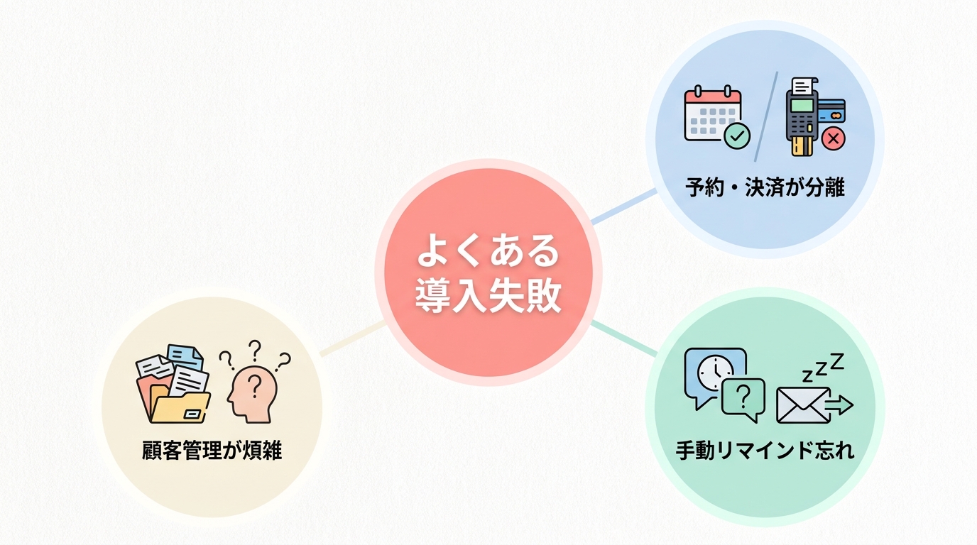 コーチング予約システム導入でよくある失敗パターン
