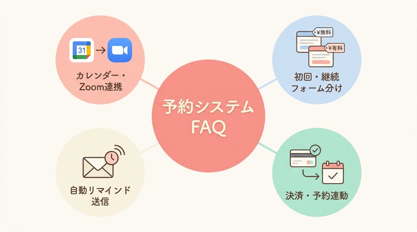 コーチング予約システムに関するよくある質問