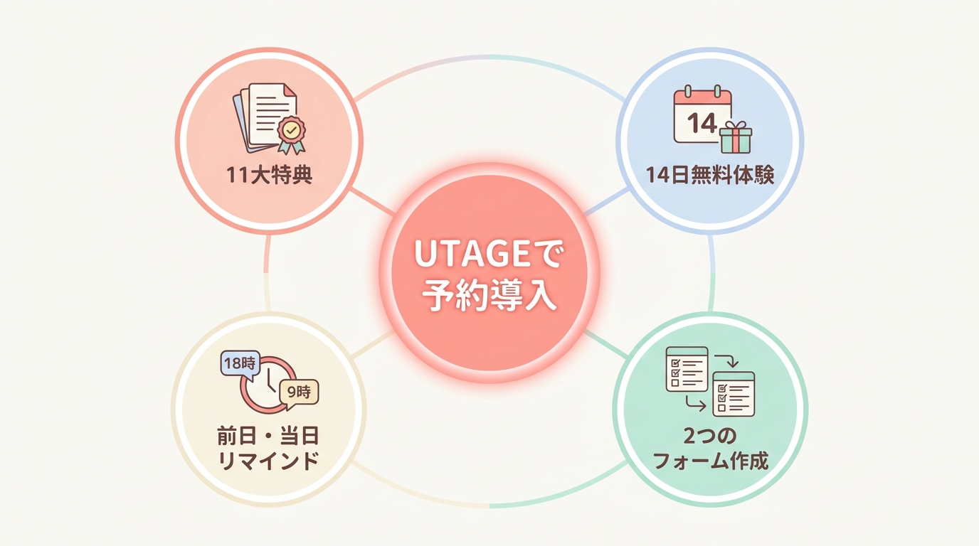 整体院がUTAGEで予約システムを作る次の一歩