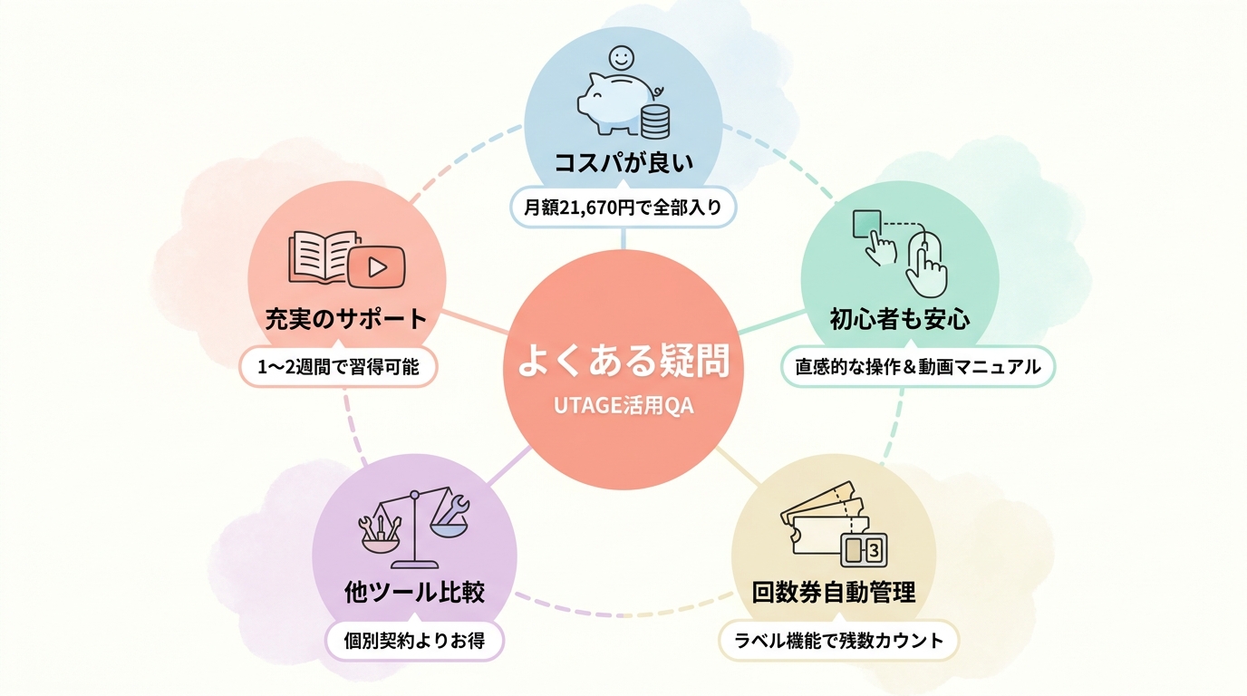 よくある質問(FAQ)