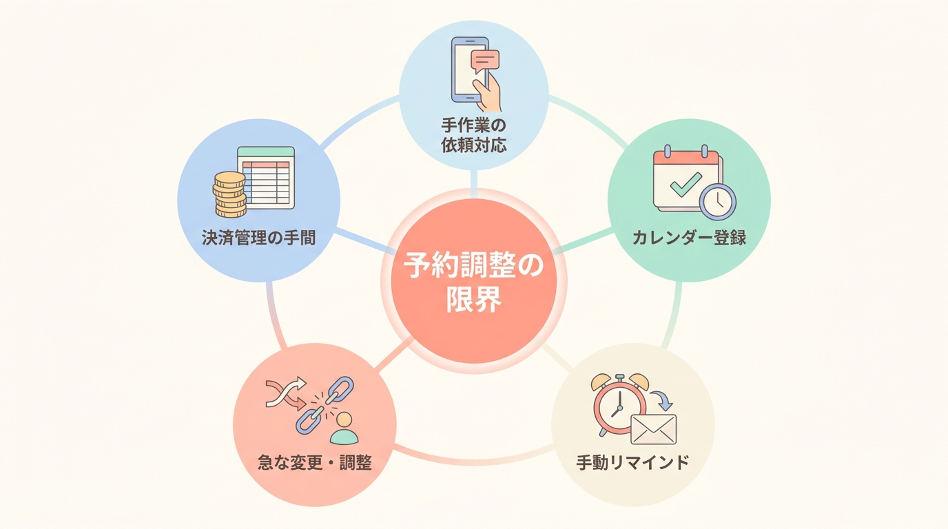なぜパーソナルトレーナーは予約管理で時間を奪われるのか