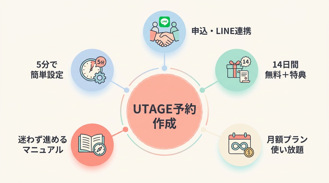 パーソナルトレーナーがUTAGEで予約システムを作る5ステップ